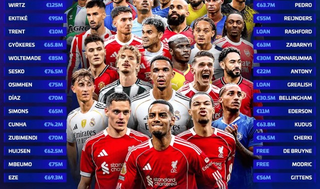 九游体育官网入口-最疯狂的一季！2025足坛夏窗花费高达102.3亿欧创历史纪录