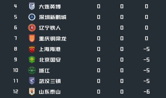九游体育app-中超前瞻|-6分起步、窗口期零支出，泰山新赛季走向何方？